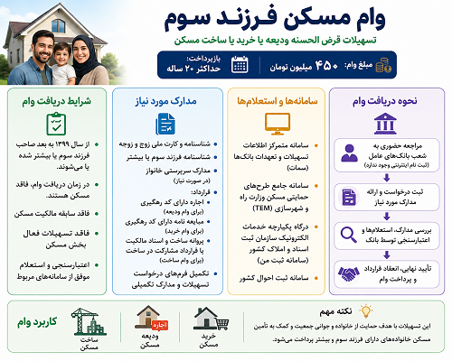 وام مسکن فرزند سوم